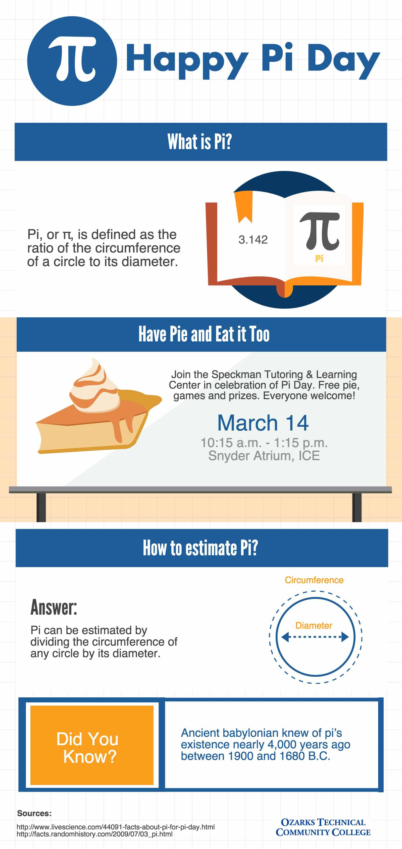 Celebrate Pi Day