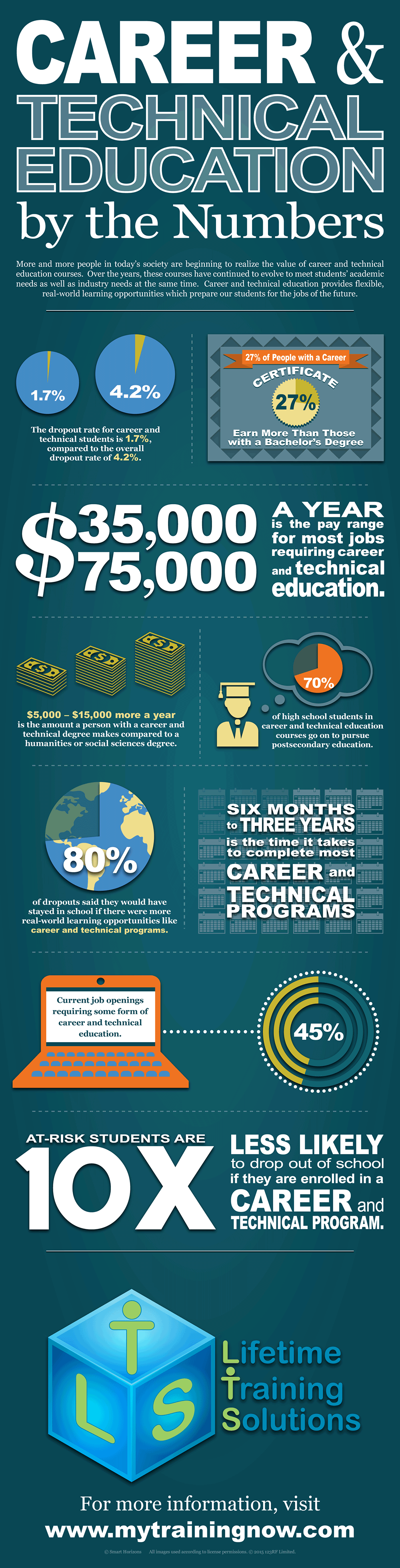 February is Career and Technical Education Month