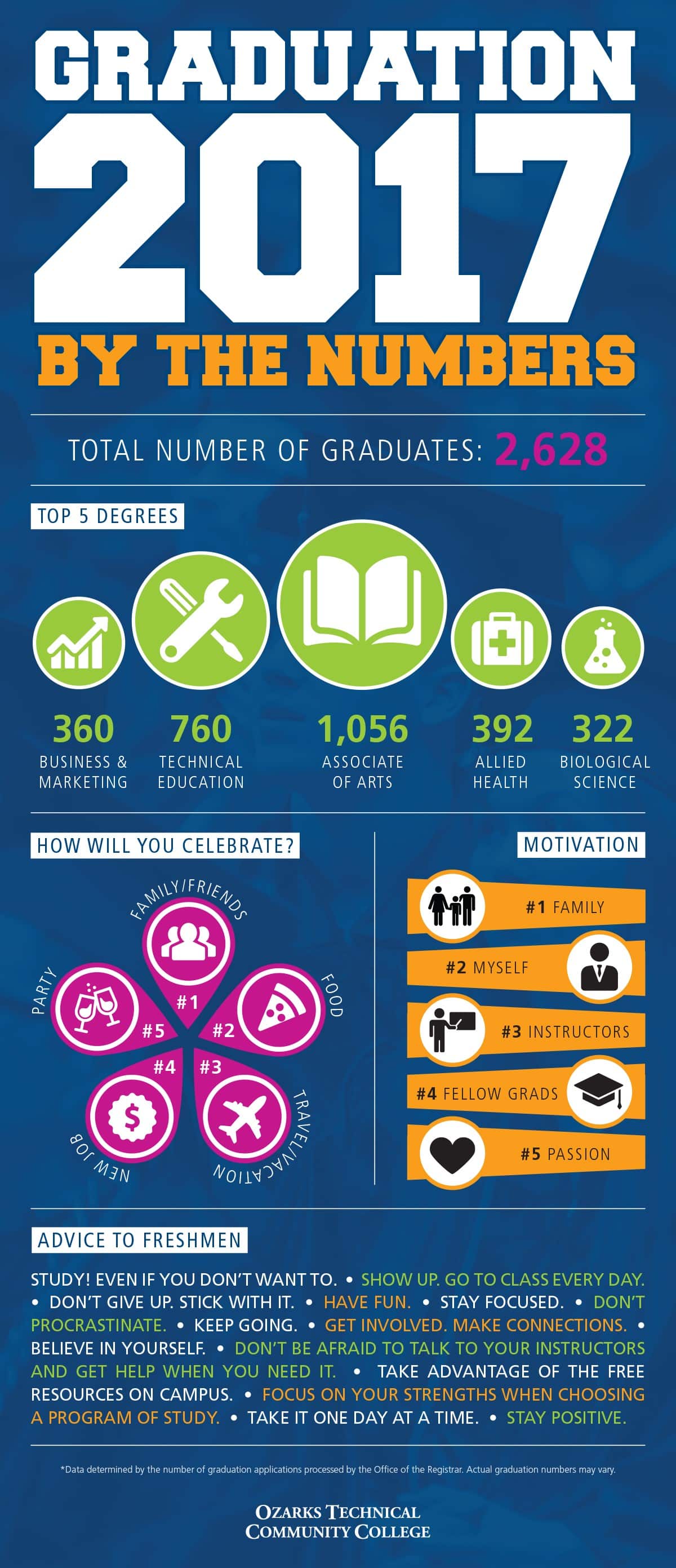 high school graduation infographic