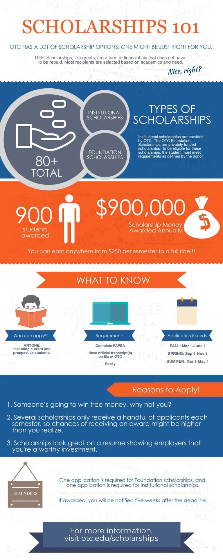 Scholarship essay examples image